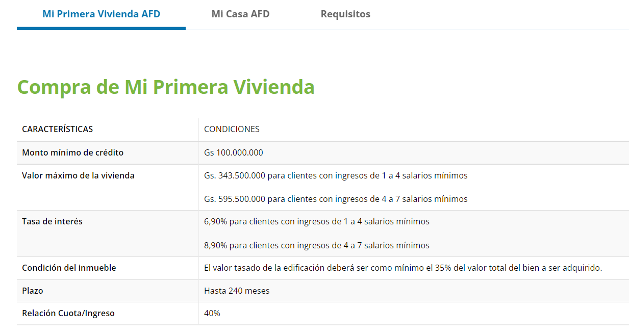 Captura-mi-primera-vivienda-con-credito-atraves-afd-paraguay.PNG (57 KB)